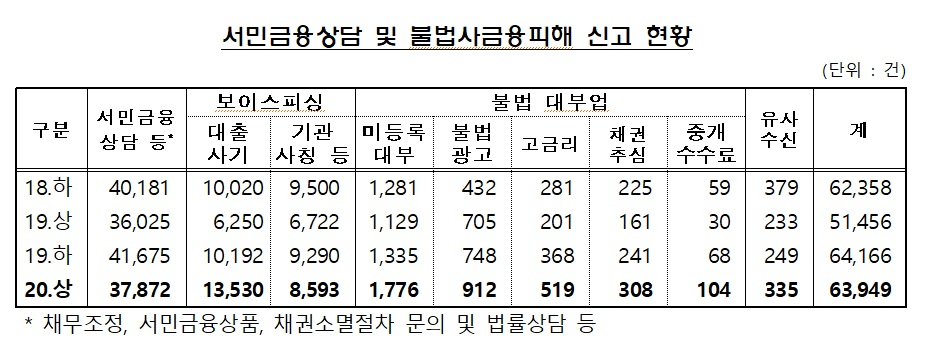 [자료=금융감독원]