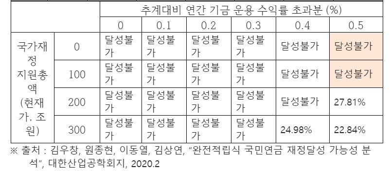 [김성주 의원실 제공]