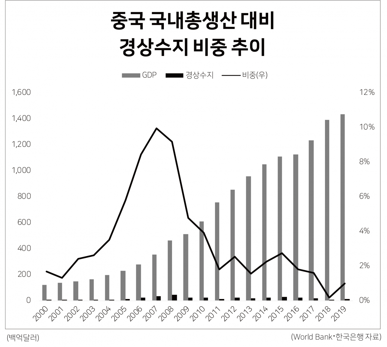 中, 증시 불붙이는 금융개방 가속 진짜 이유는? - 헤럴드경제