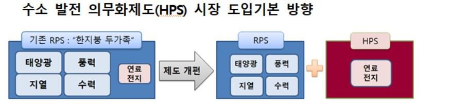〈자료: 산업통상자원부〉