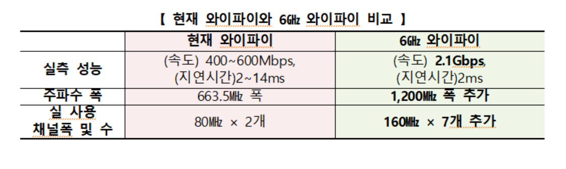 [과기부 제공]
