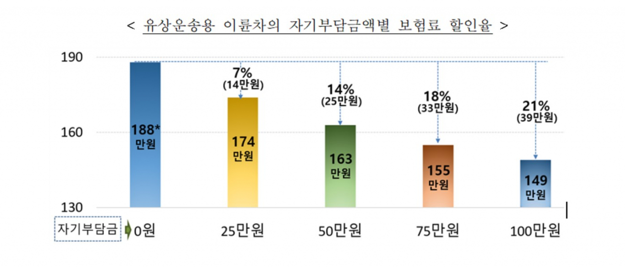 자료=금융위,금감원