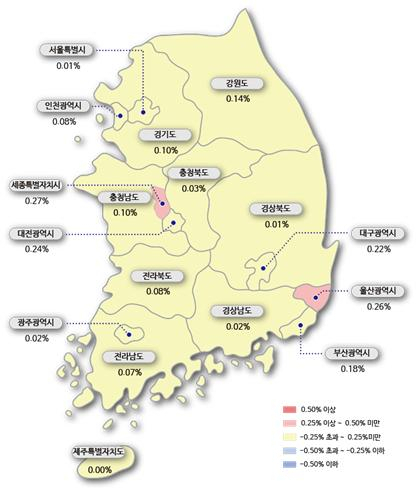 시도별 아파트 매매가격지수 변동률 [한국감정원]