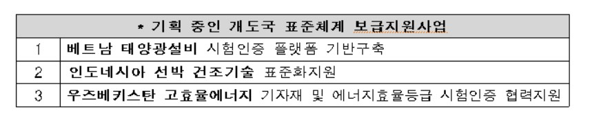 〈자료: 산업통상자원부 국가기술표준원〉
