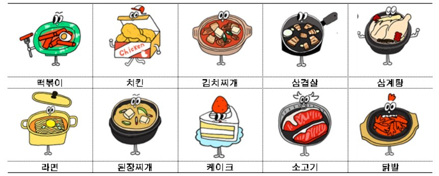 나를 위로하는 음식 10선 이모티콘. [서울시 제공]