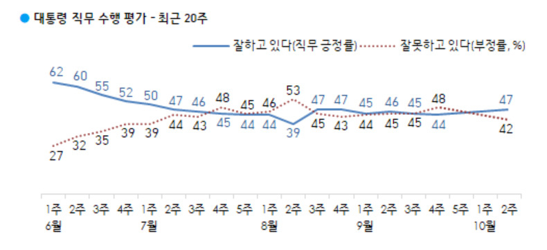 [한국갤럽 제공]