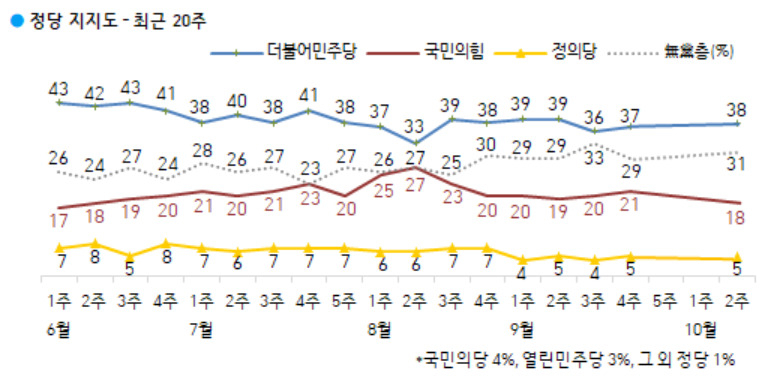 [한국갤럽 제공]