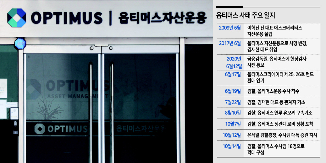 13일 오전 서울 강남구 옵티머스자산운용 사무실의 문이 닫혀있다. 국정감사에서 옵티머스 투자 로비 의혹에 대한 여야의 공방이 가열되고 있다. [연합]