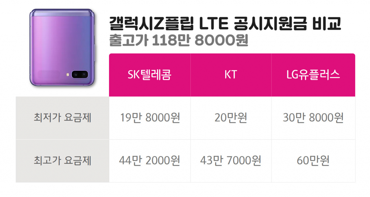 10월 기준