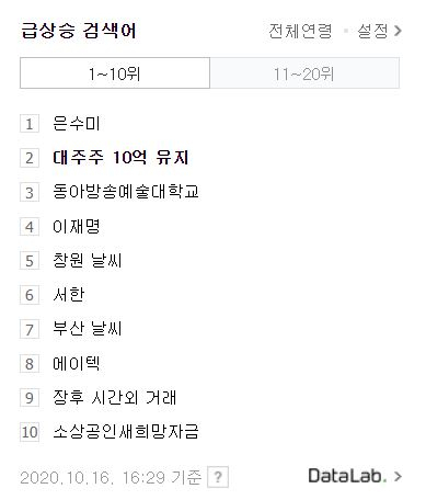 16일 오후 4시 29분 기준 네이버 실시간 검색어 순위. [네이버 페이지 캡처]