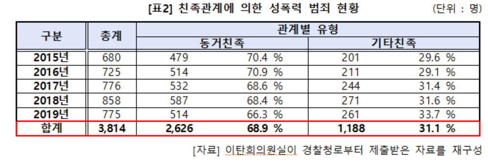 [이탄희 의원실 제공]