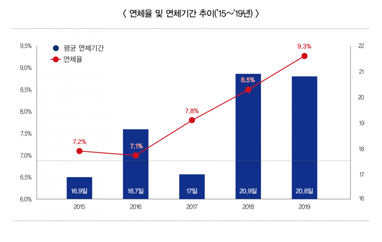 〈자료: 한국무역보험공사〉