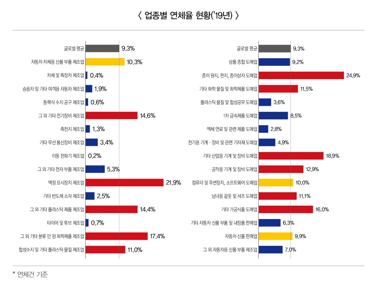 〈자료: 한국무역보험공사〉