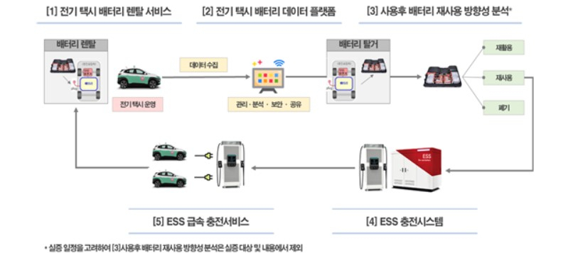 〈자료: 산업통상자원부〉