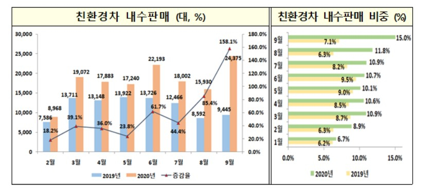 〈자료: 산업통상자원부〉