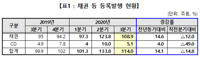 [한국예탁결제원 자료]