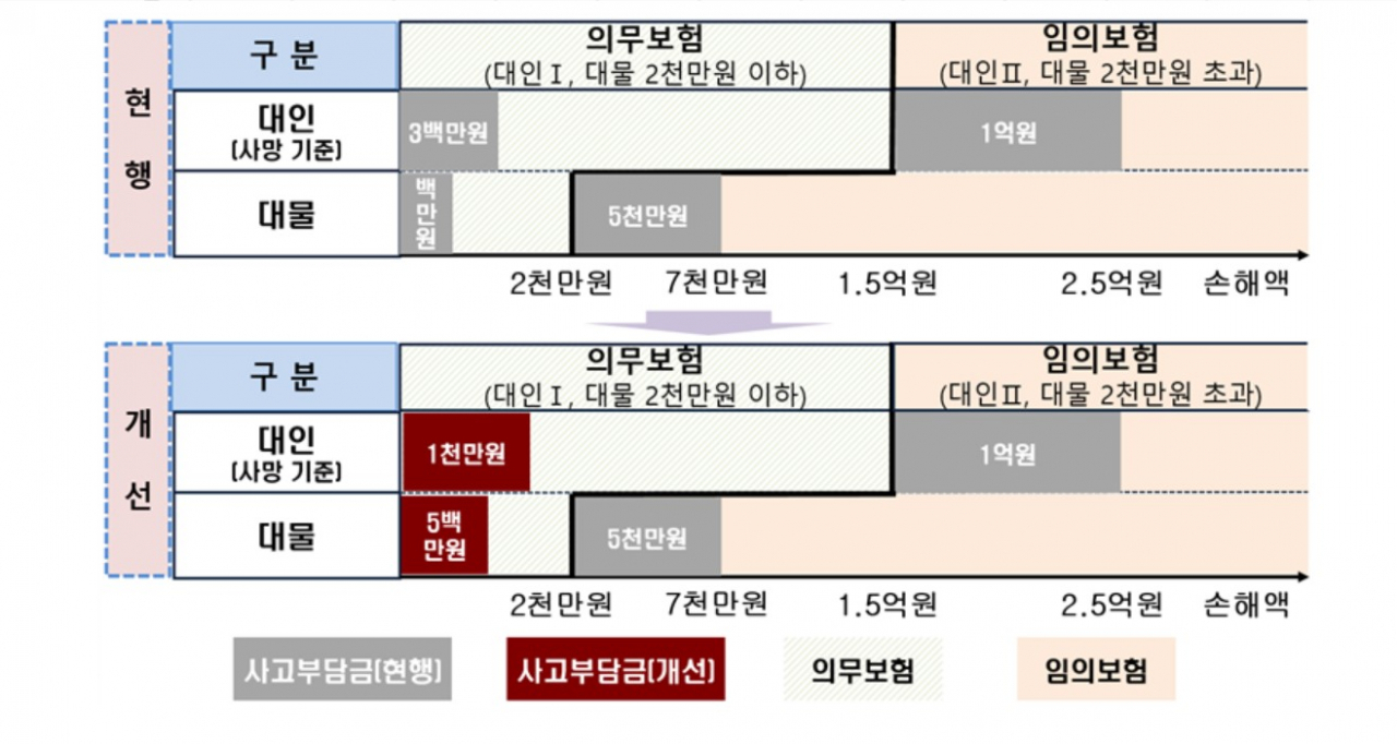 금융감독원