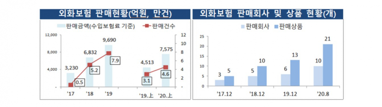금융위원회