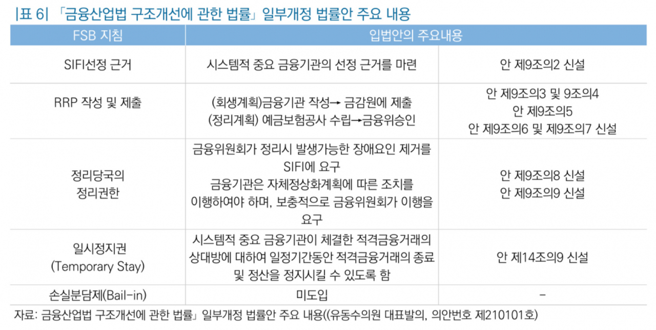 [자료=입법조사처]