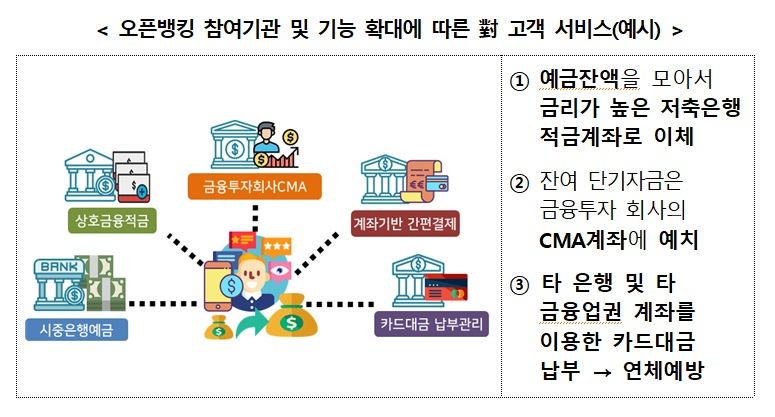 [자료=금융위원회]