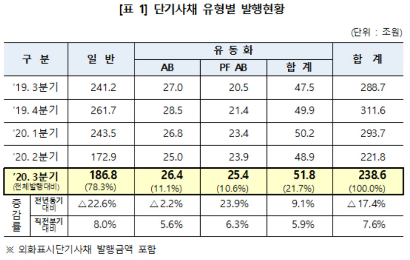 [한국예탁결제원 자료]