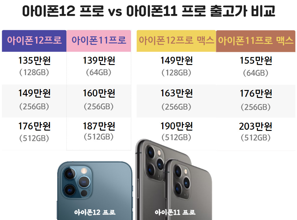 자급제 스마트폰 출고가 기준