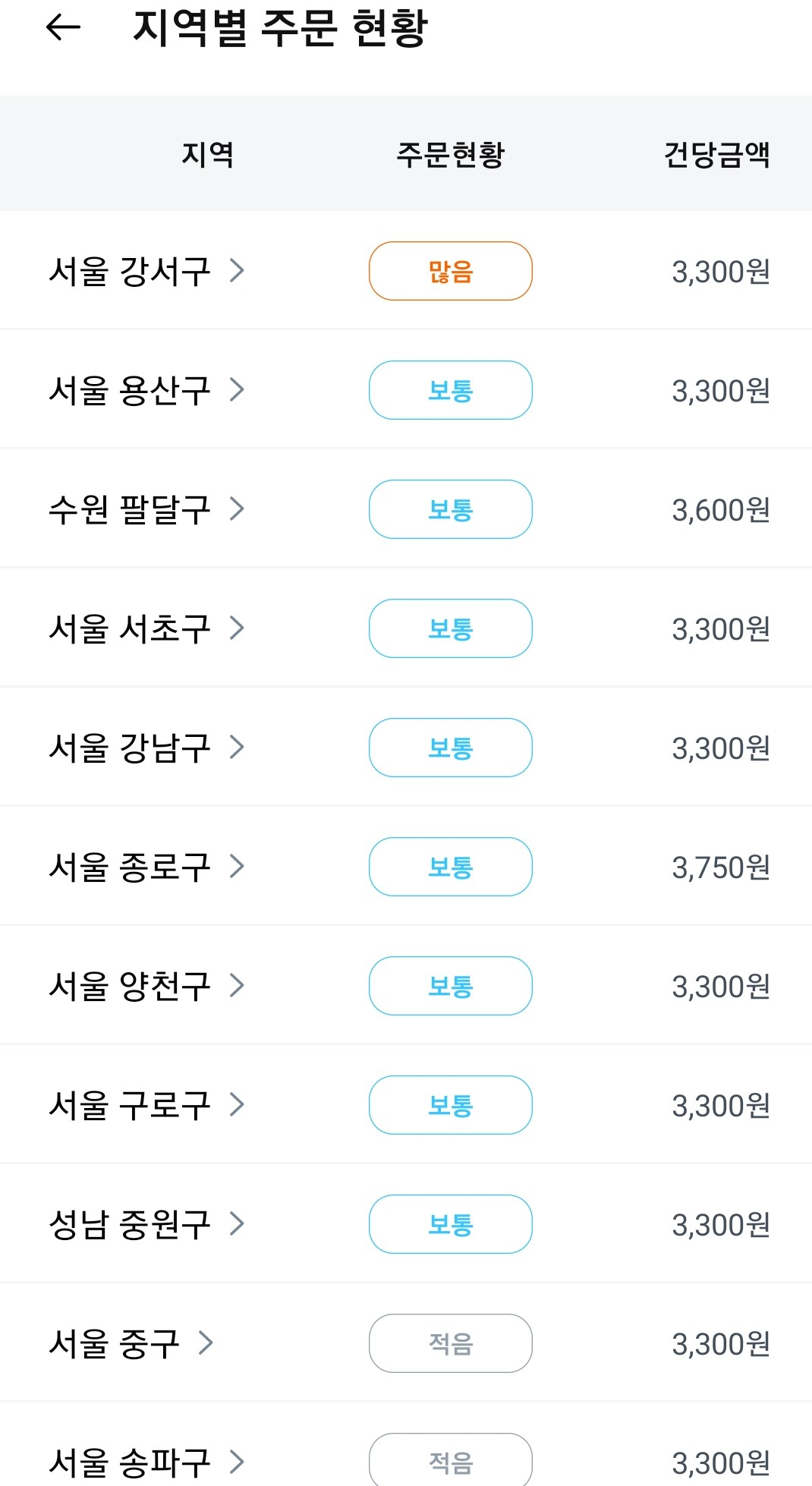 21일 오후 2시 기준 쿠팡이츠의 서울 일대 배달비 추이 (이미지=쿠팡이츠)