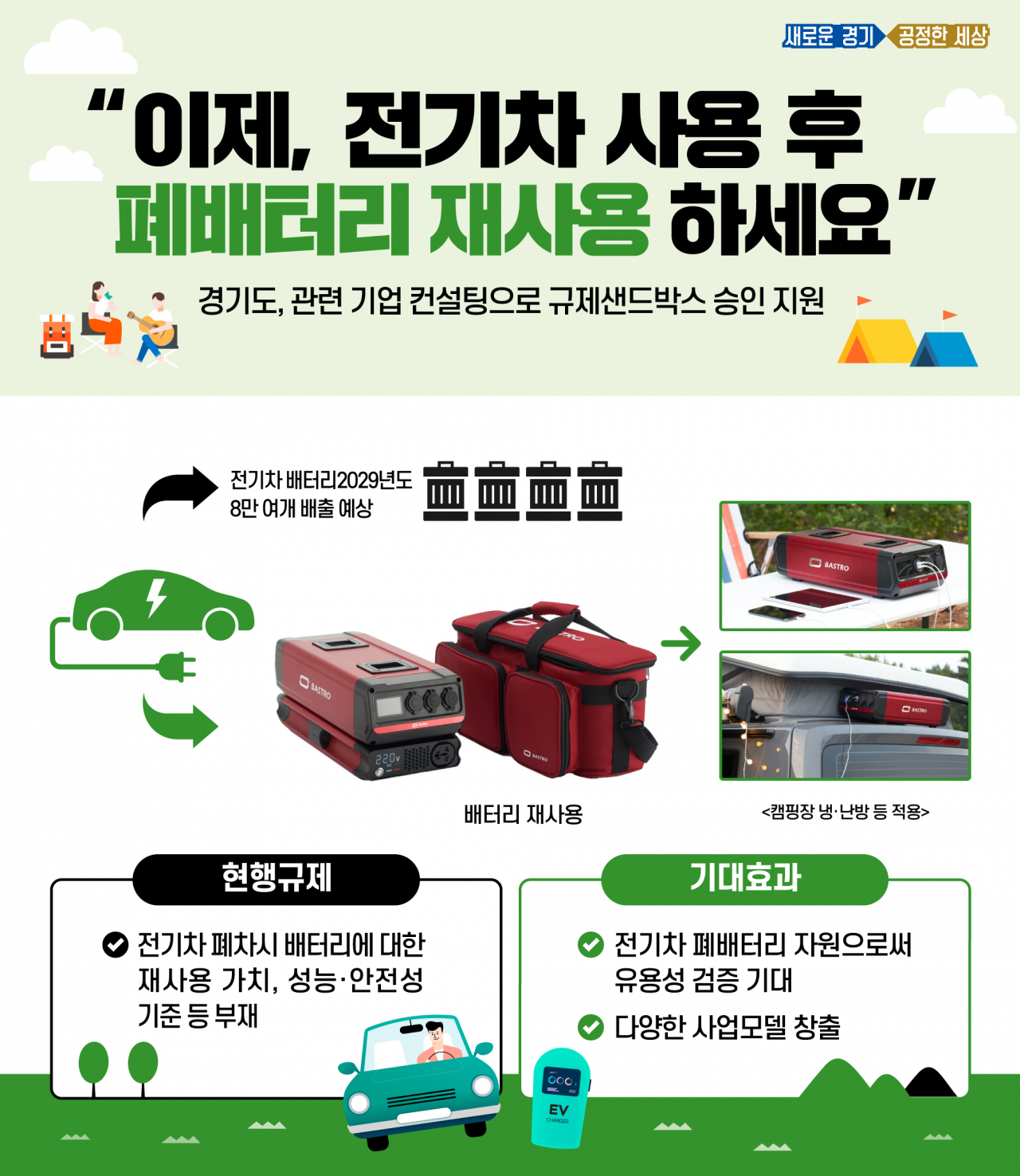 경기도가 컨설팅한 ‘전기차 배터리 재사용’ 규제샌드박스 승인. [경기도 제공]