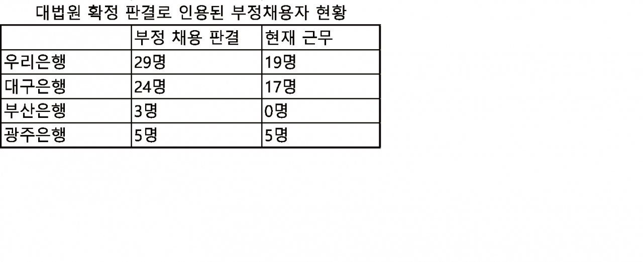 배진교 의원실