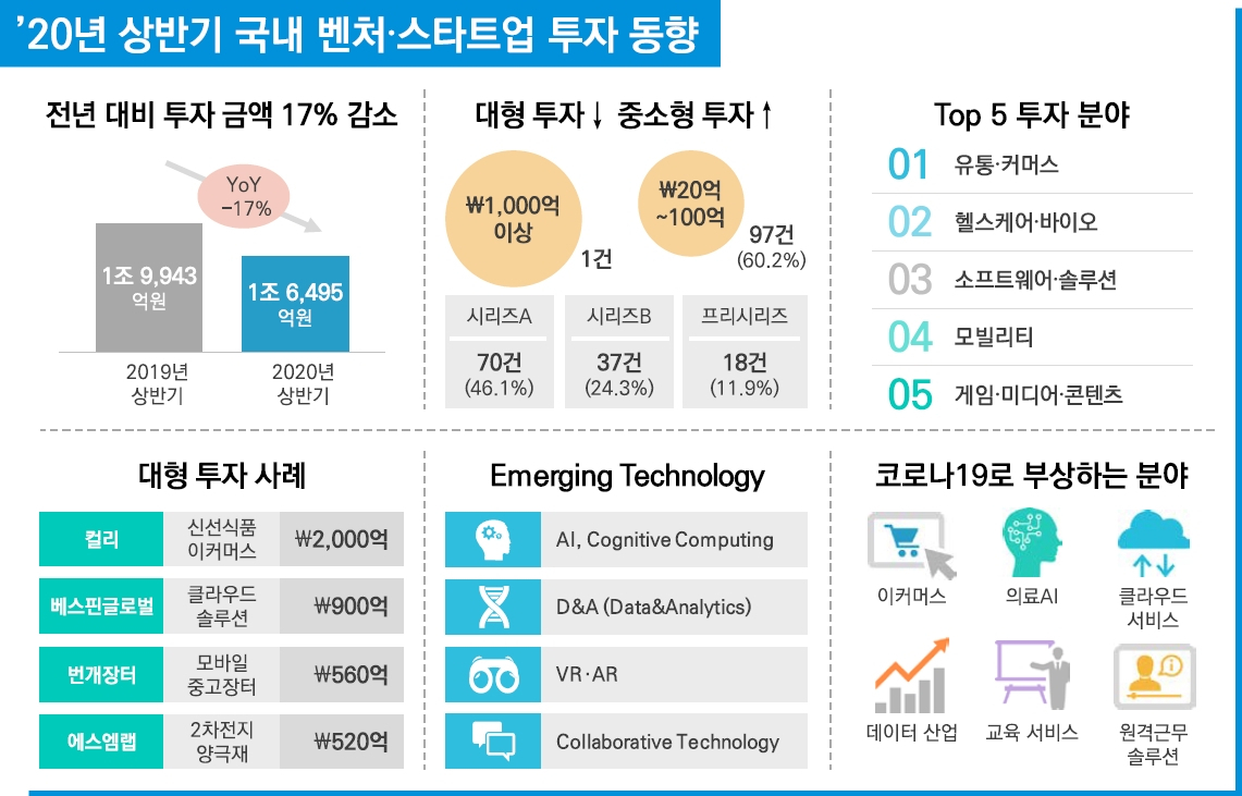 [삼정KPMG 제공]