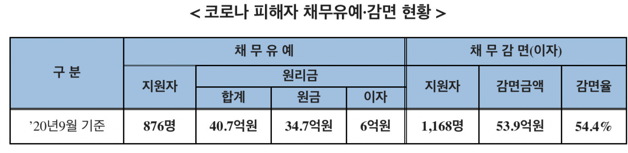 [자료=한국대부금융협회]
