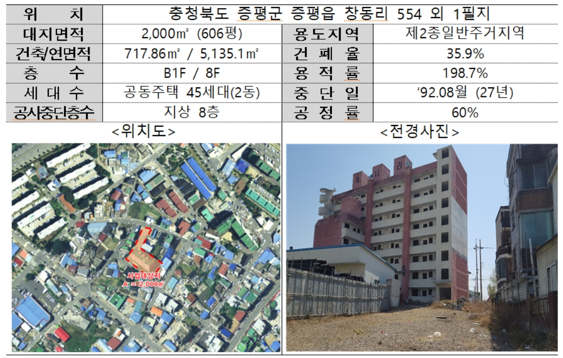 방치건축물 개요 [국토교통부 제공]
