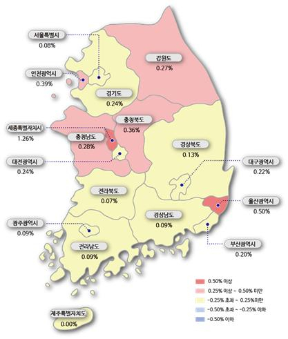 시도별 아파트 전세가격지수 변동률 [한국감정원]