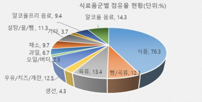 자료=코트라 스톡홀롬 무역관