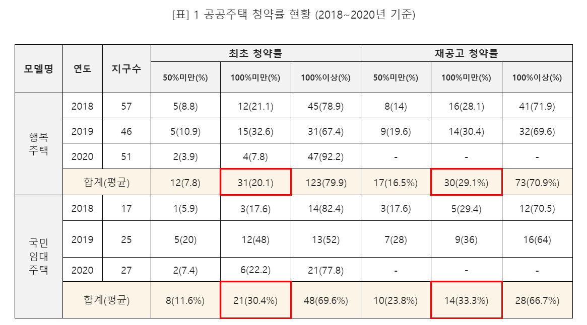 [진선미 국토교통위원장실 제공]