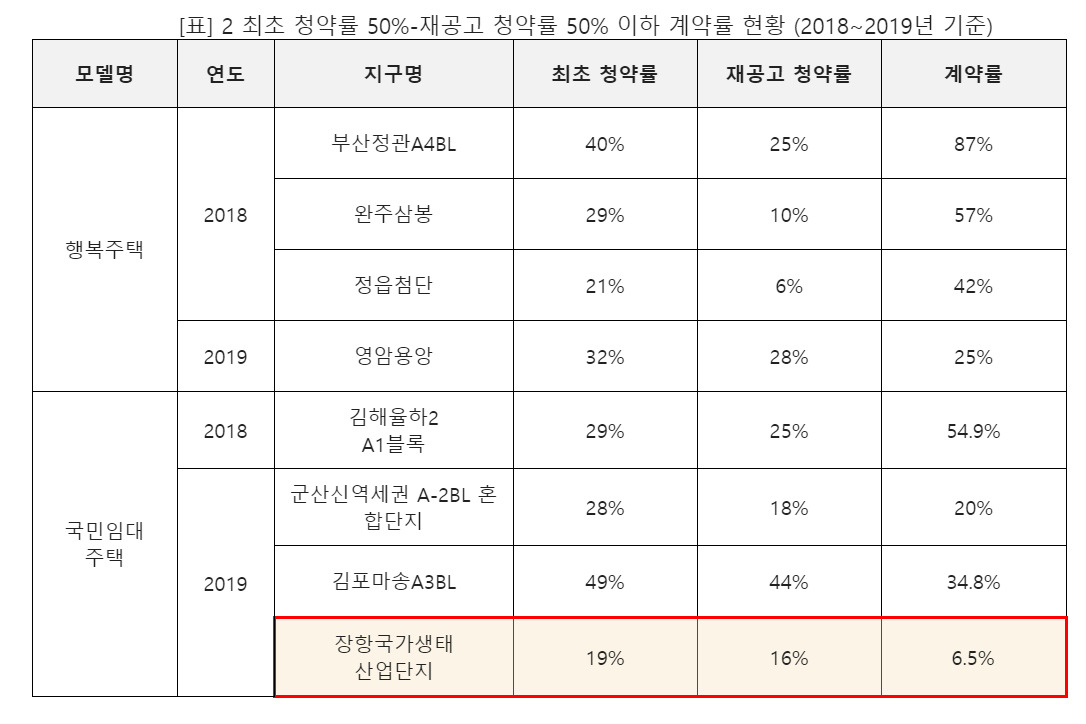 [진선미 국토교통위원장실 제공]