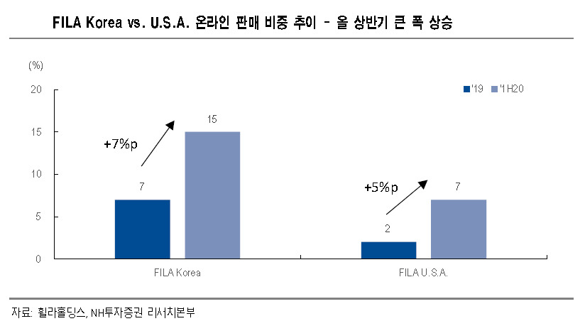 [제공=NH투자증권]