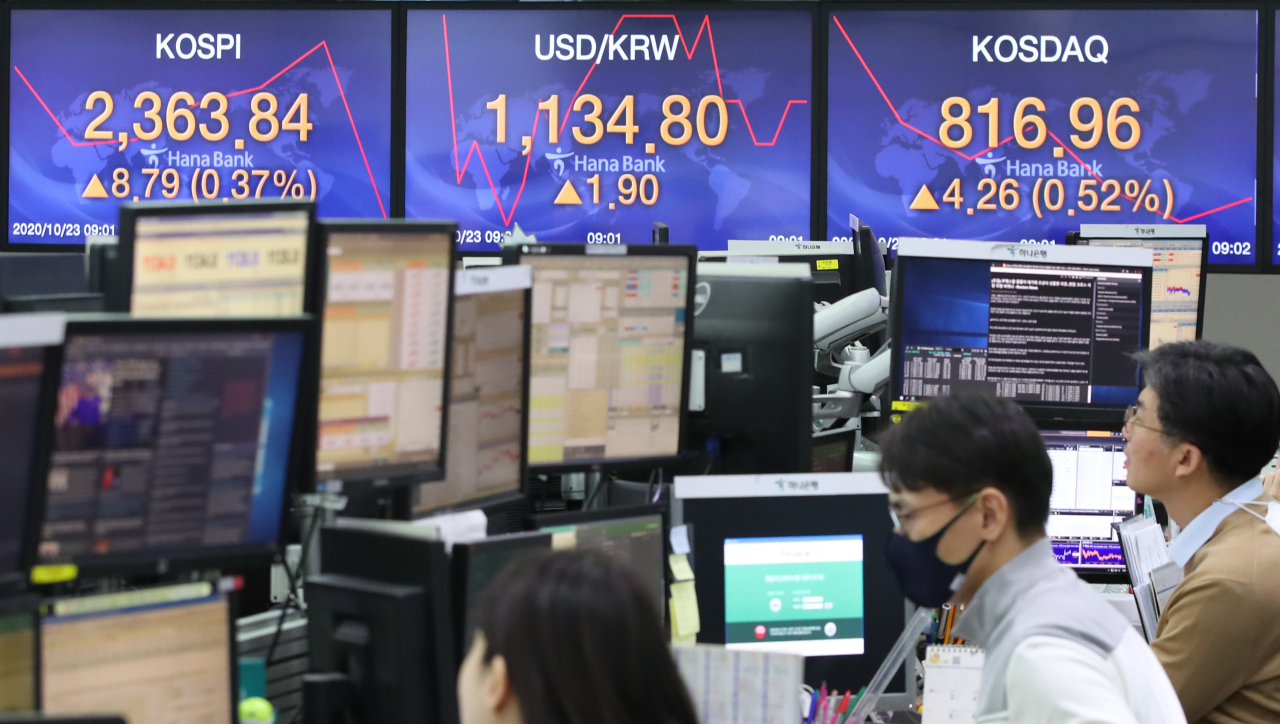 코스피가 23일 전장보다 9.79포인트 오른 2364.84에서 출발했으나 지수는 약세로 전환했다. 사진은 이날 서울 중구 하나은행 본점 딜링룸. [연합]