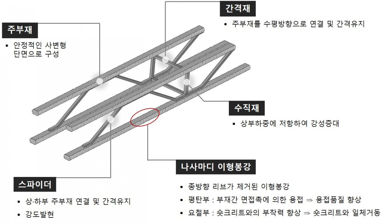 [코오롱글로벌 제공]