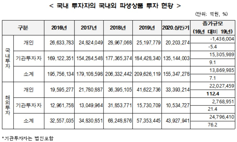 [김병욱 의원실 제공]