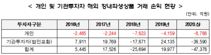 [김병욱 의원실 제공]