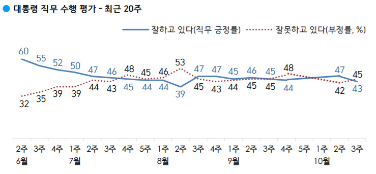 [한국갤럽 제공]