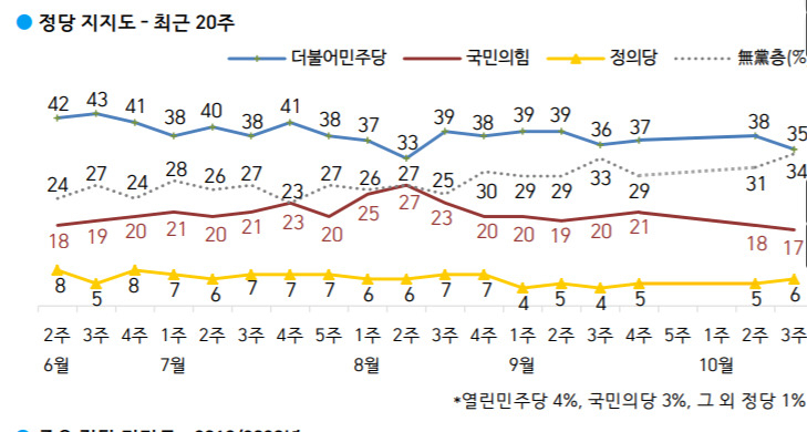 [한국갤럽 제공]