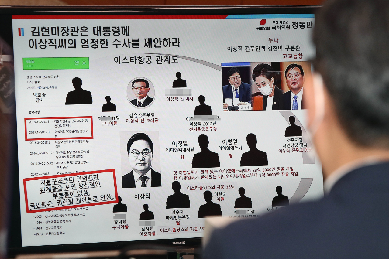 23일 오전 서울 여의도 국회에서 열린 국토교통위원회 종합국정감사에서 국민의힘 정동만 의원의 질의중 김현미 국토교통부 장관과 무소속 이상직 의원의 관계도가 그려진 화면이 모니터에 띄어져 있다. [연합뉴스]