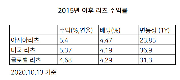 [자료 = 대신자산운용]