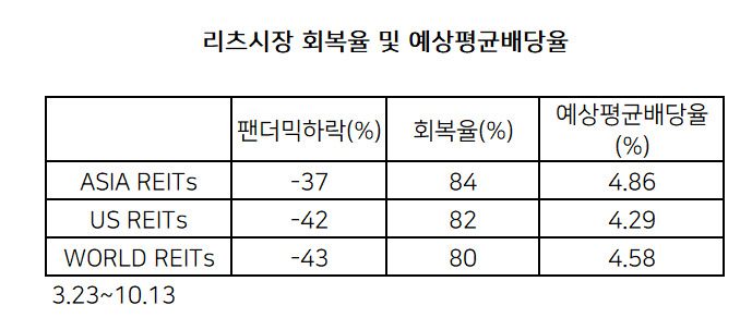 [자료 =대신자산운용]