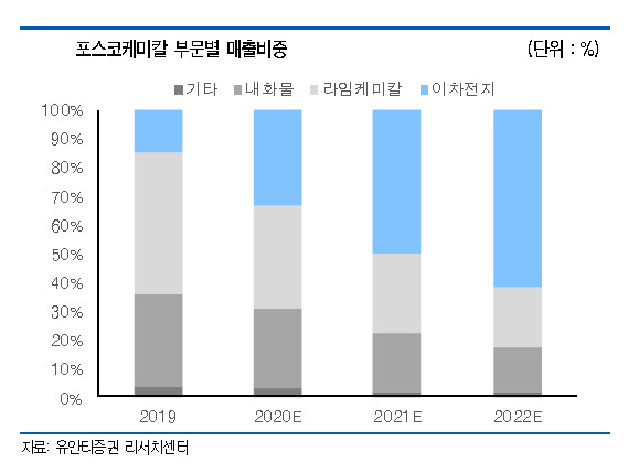 [제공=유안타증권]