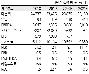 [한화투자증권]