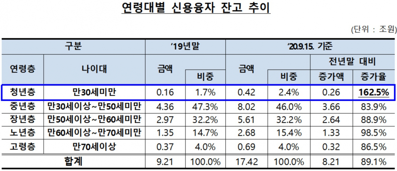 자료 : 금융감독원