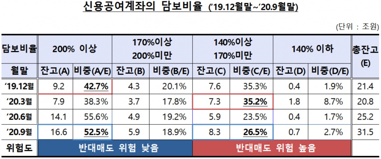 자료 : 금융감독원